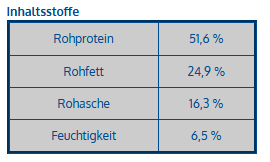 Hähnchenhälse