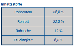 Schweineohren