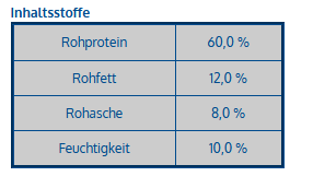 Trockenfisch Sprotten
