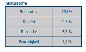 Trainingshappen Lamm