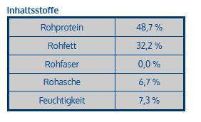 Würfel-Happen Kaninchen