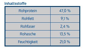 Fleisch Softies Kaninchen getreide und glutenfrei