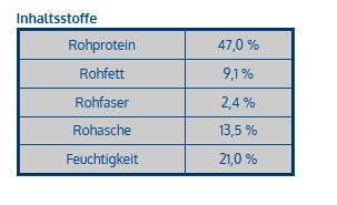 Fleisch Softies Strauß getreide und glutenfrei