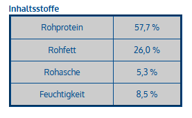 Rinderstross 4-10 cm