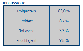 Fleischstreifen Rind