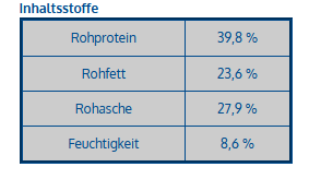 Schweineschinkenknochen