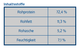Trainingshappen Schwein  Schweinelunge