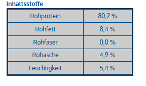 Würfel-Happen Pferd
